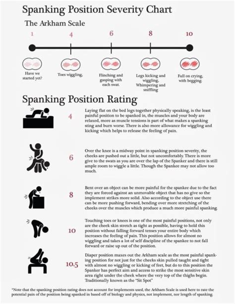 spanking positionen|Types of Positions